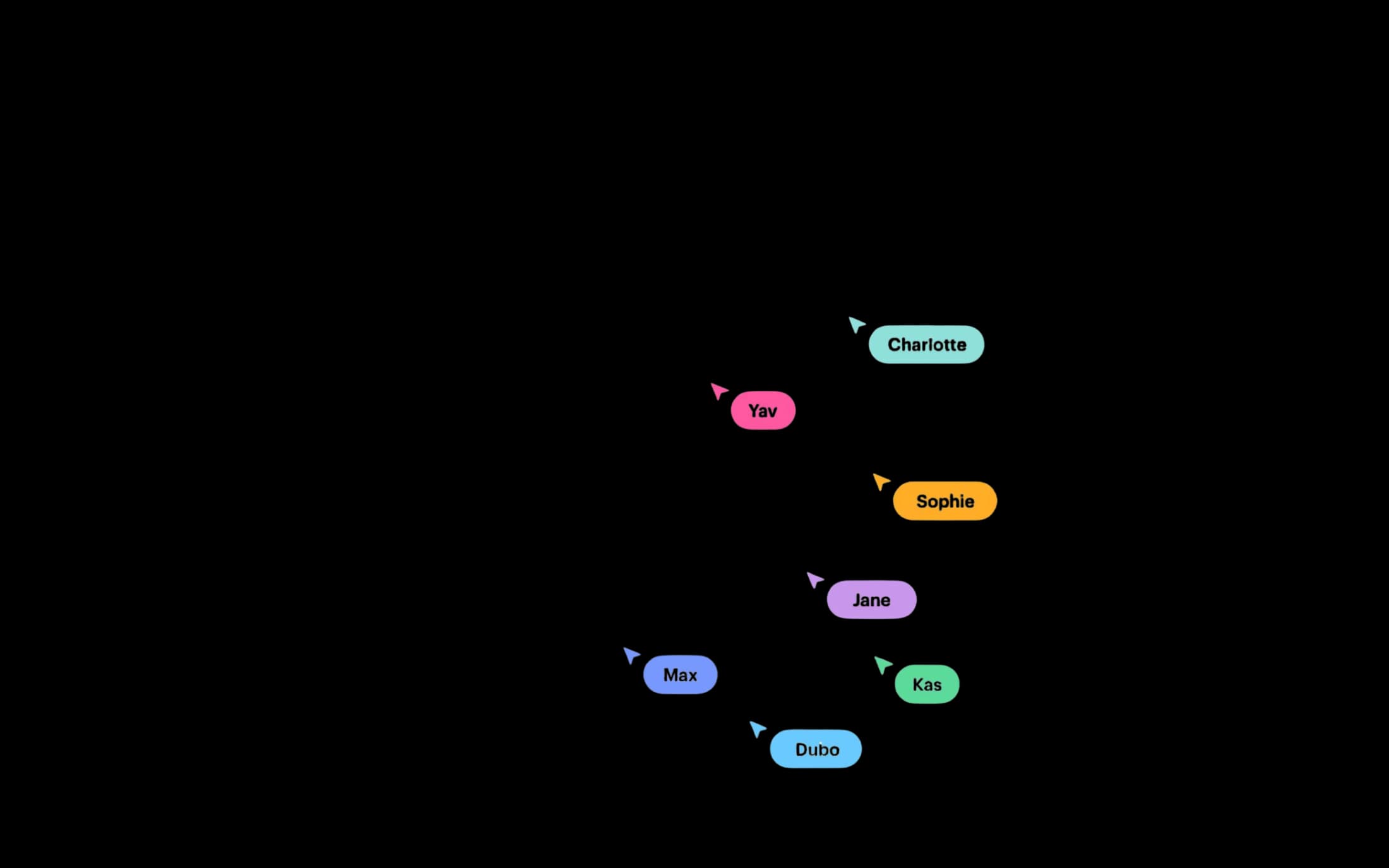 TripMemo User Profile