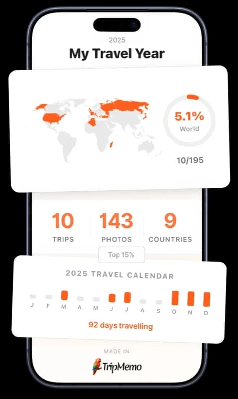 TripMemo year wrapped stats preview