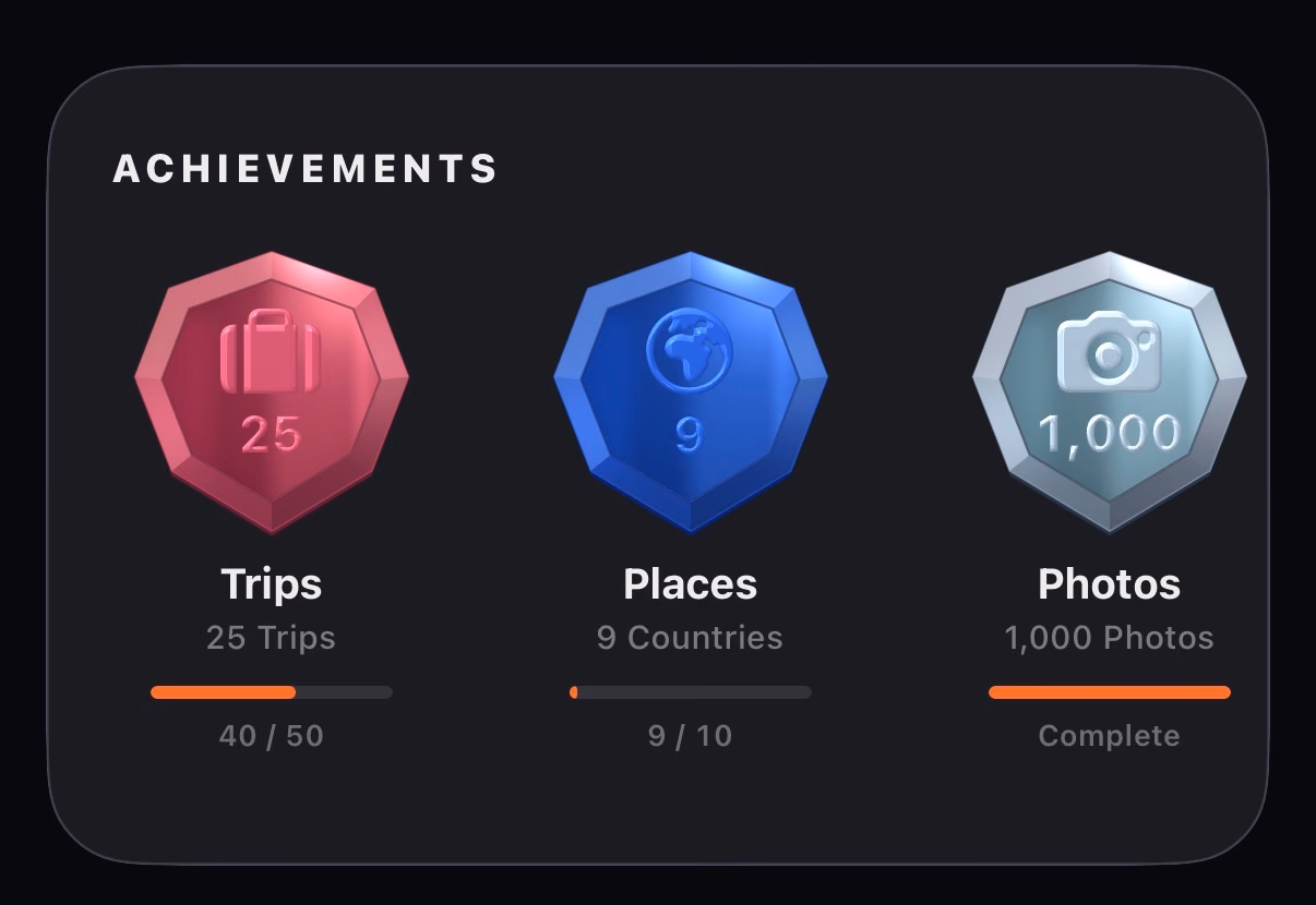 TripMemo achievement badges for trips, countries visited and photos, with progress toward each milestone