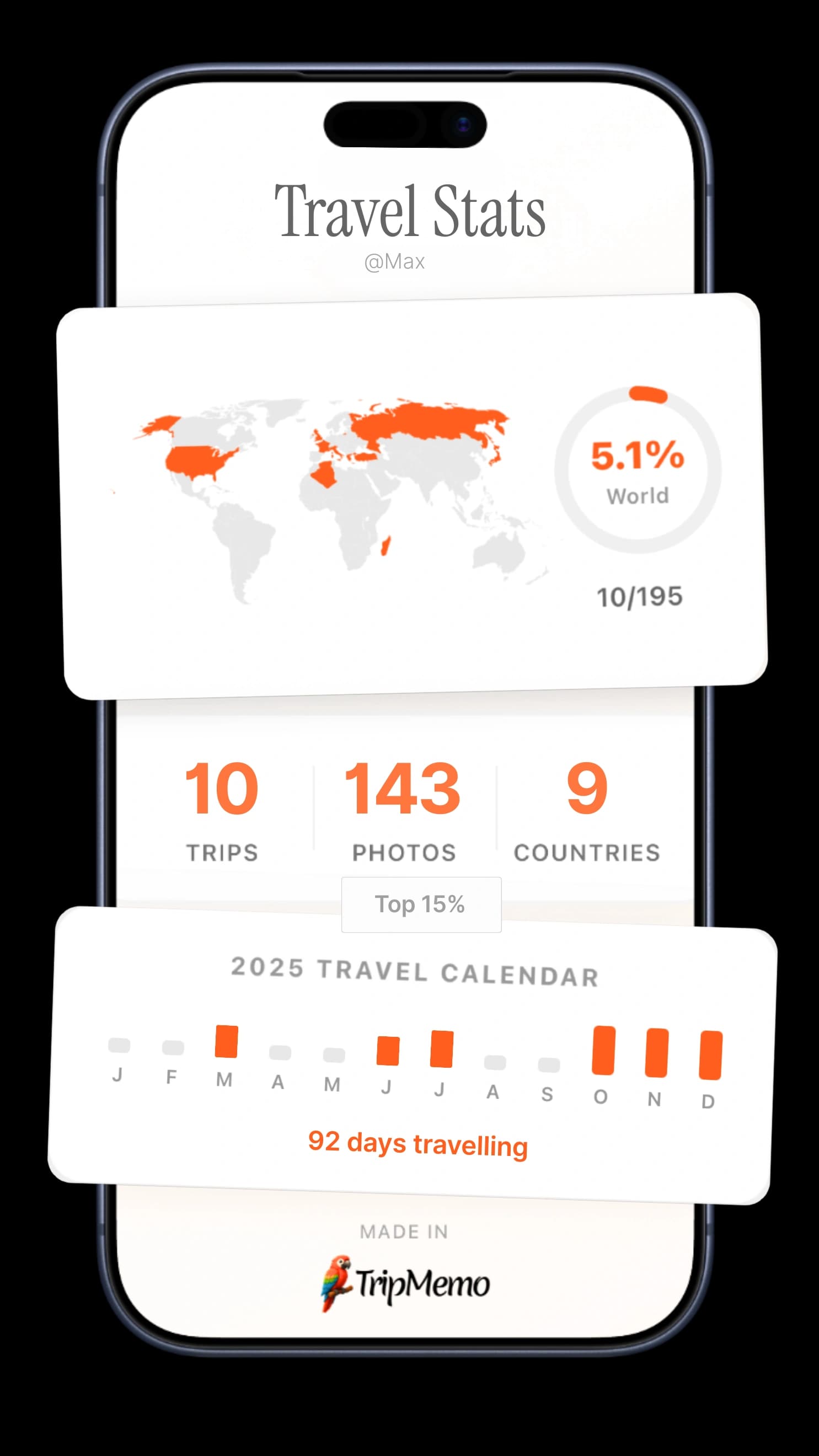 TripMemo travel statistics showing countries visited, trips, photos and travel days on iPhone