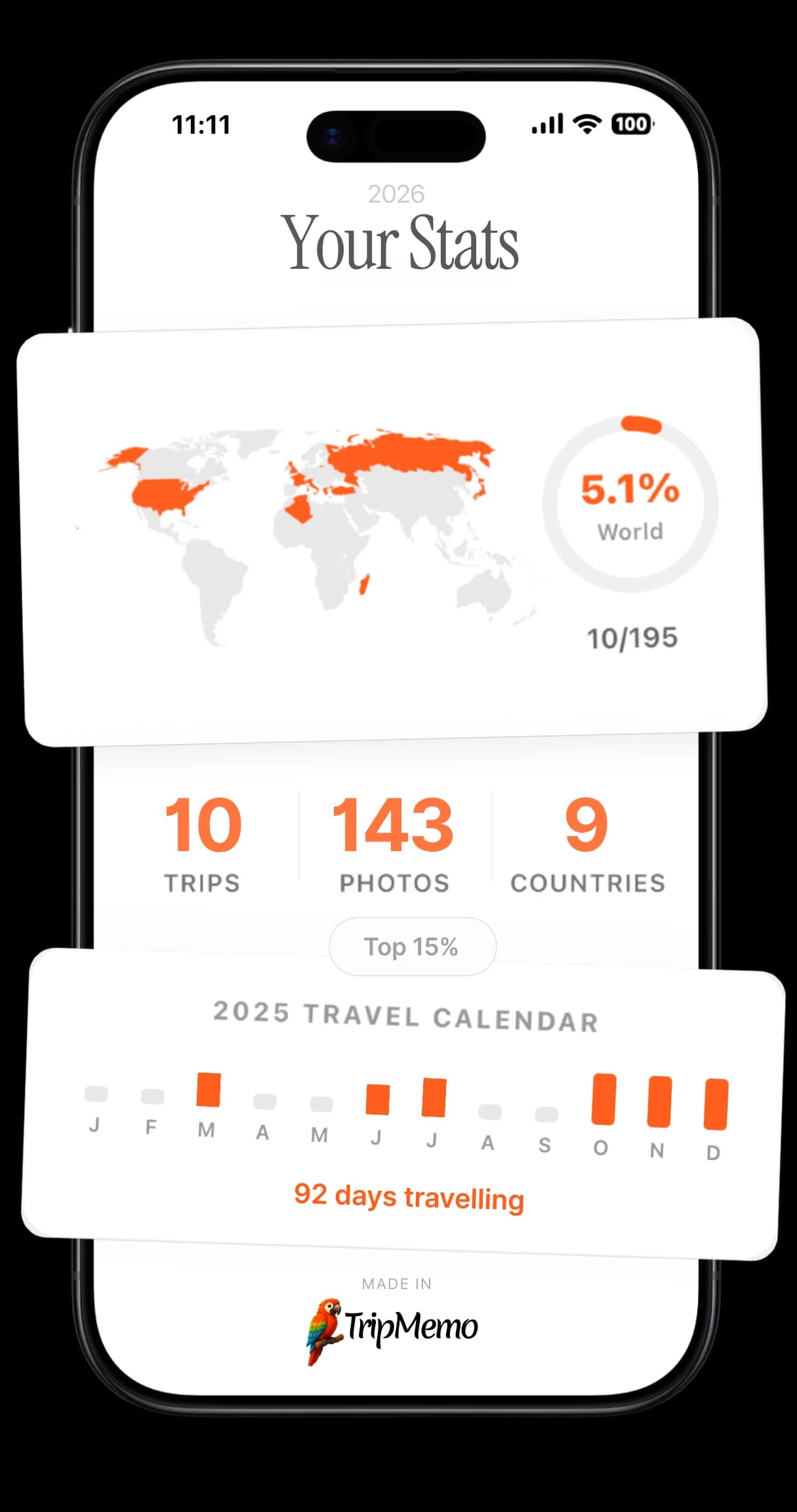 TripMemo travel stats screen showing 10 countries and 5.1% of the world visited on iPhone