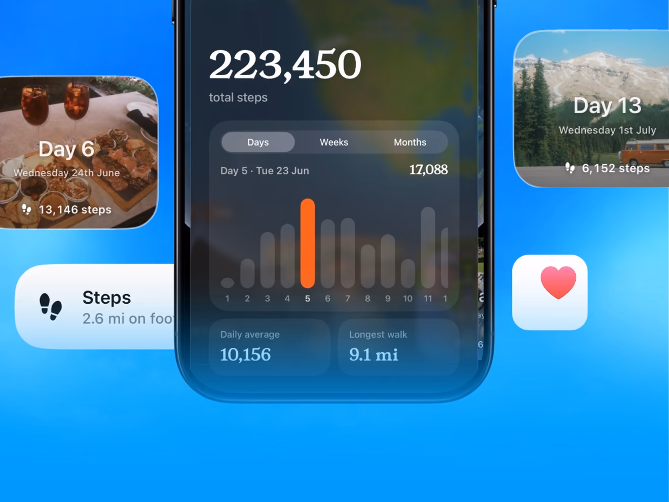 TripMemo steps screen with 223,450 total trip steps, daily step bars and day step cards